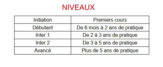 Niveaux claquettes