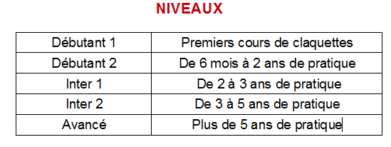 Niveaux de claquettes